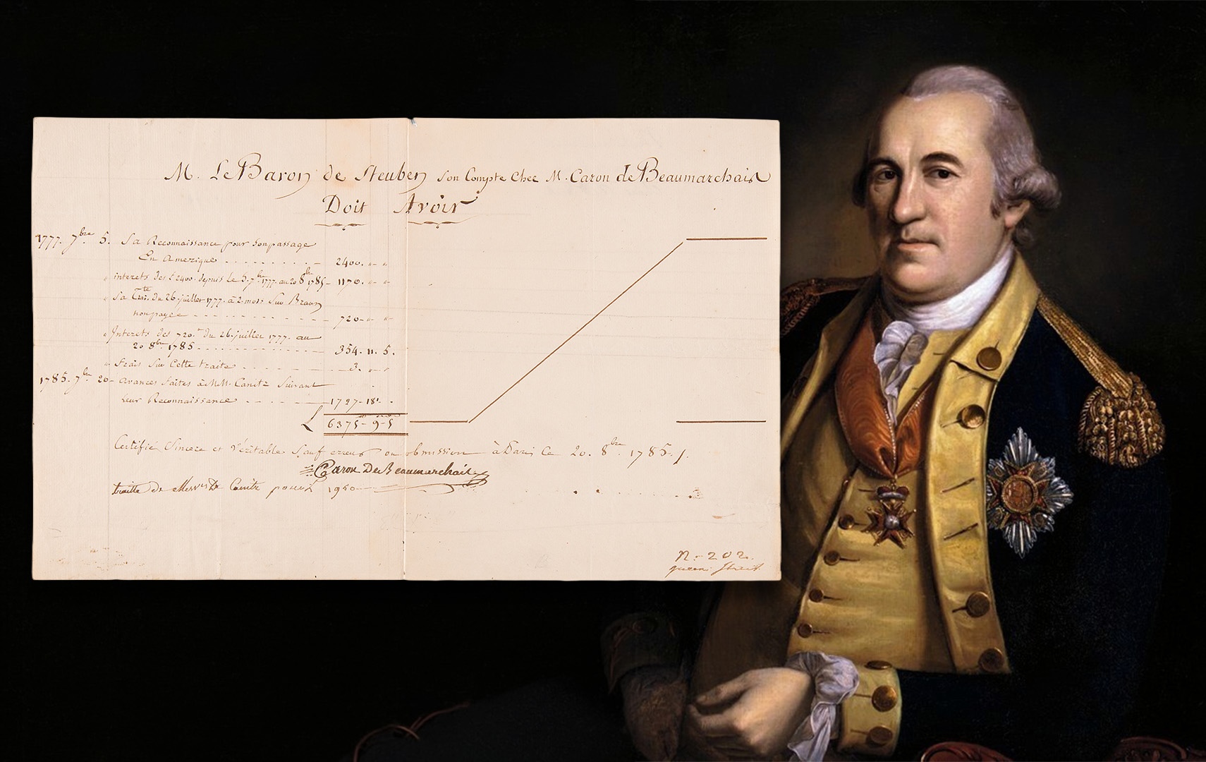 Pierre-Augustin Caron de Beaumarchais document financing Baron Friedrich von Steuben's voyage to America in 1777